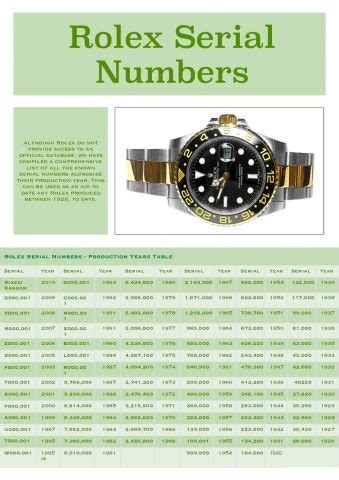 spostare matricola rolex|Rolex Serial Numbers with Production Dates .